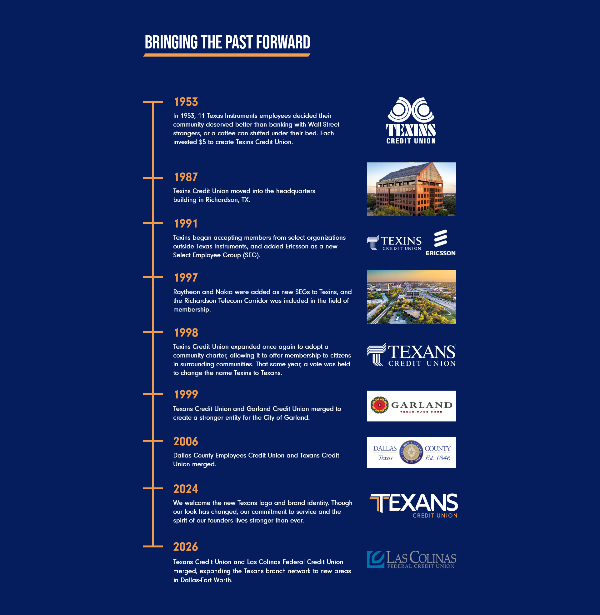 Texans Credit Union timeline